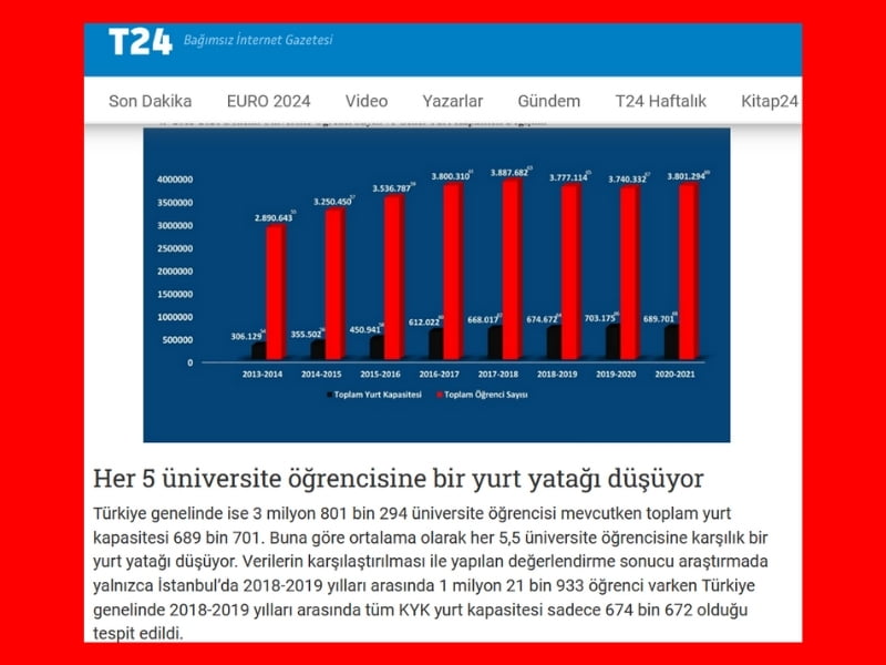 Türkiye genelinde yatak başına düşen öğrenci sayısı haberi ekran alıntısı