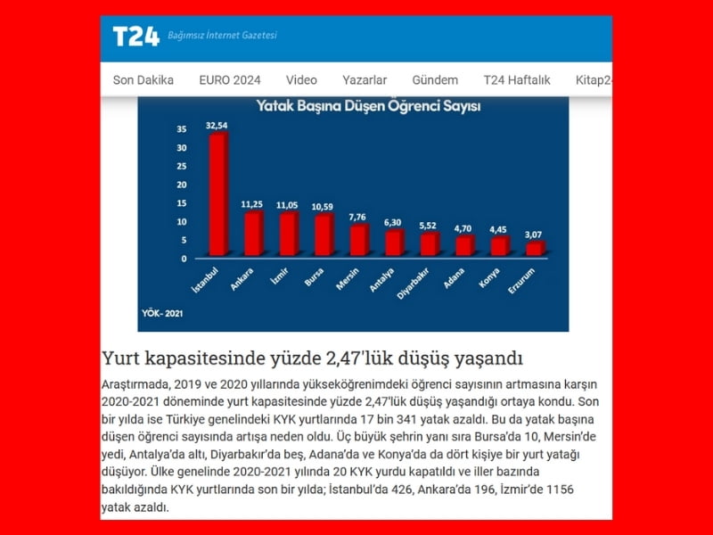 sodev yurt araştırmasının t24 haberine ait ekran görüntüsü